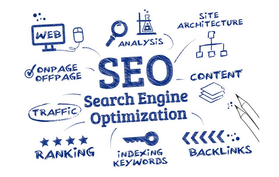 Some Factors Affecting Search Engine Optimization in 2019